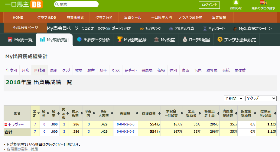 まちかね太出資馬2018年産2021年実績