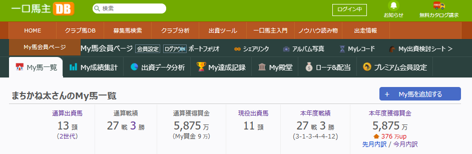 まちかね太出資馬2021年通算成績