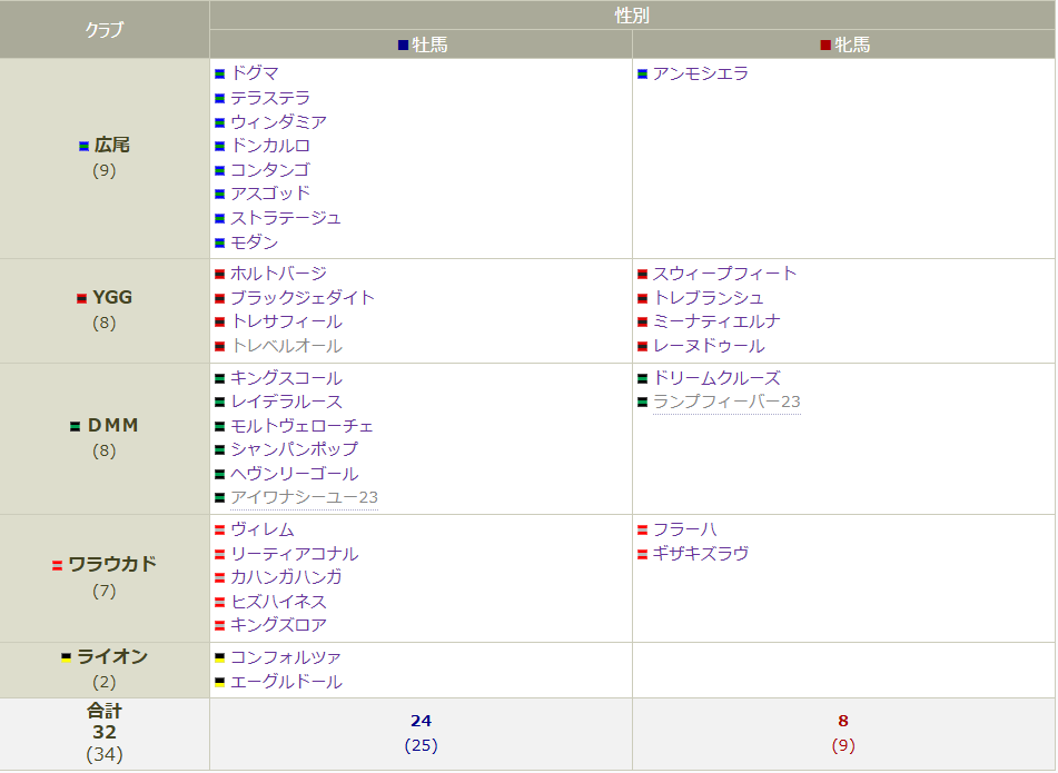 一覧クラブ別240907