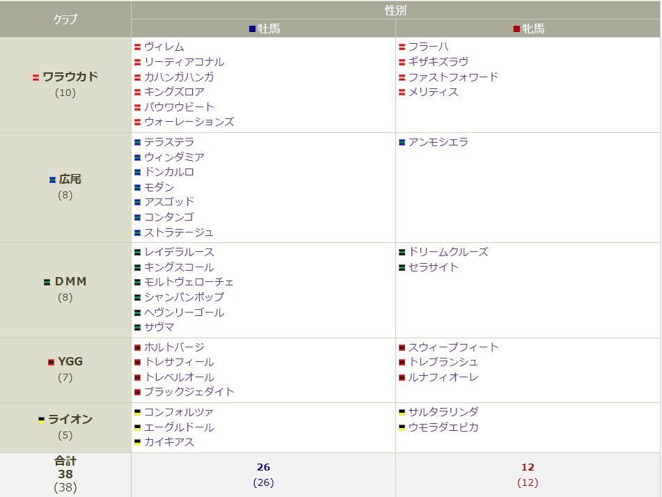 一覧クラブ別250422