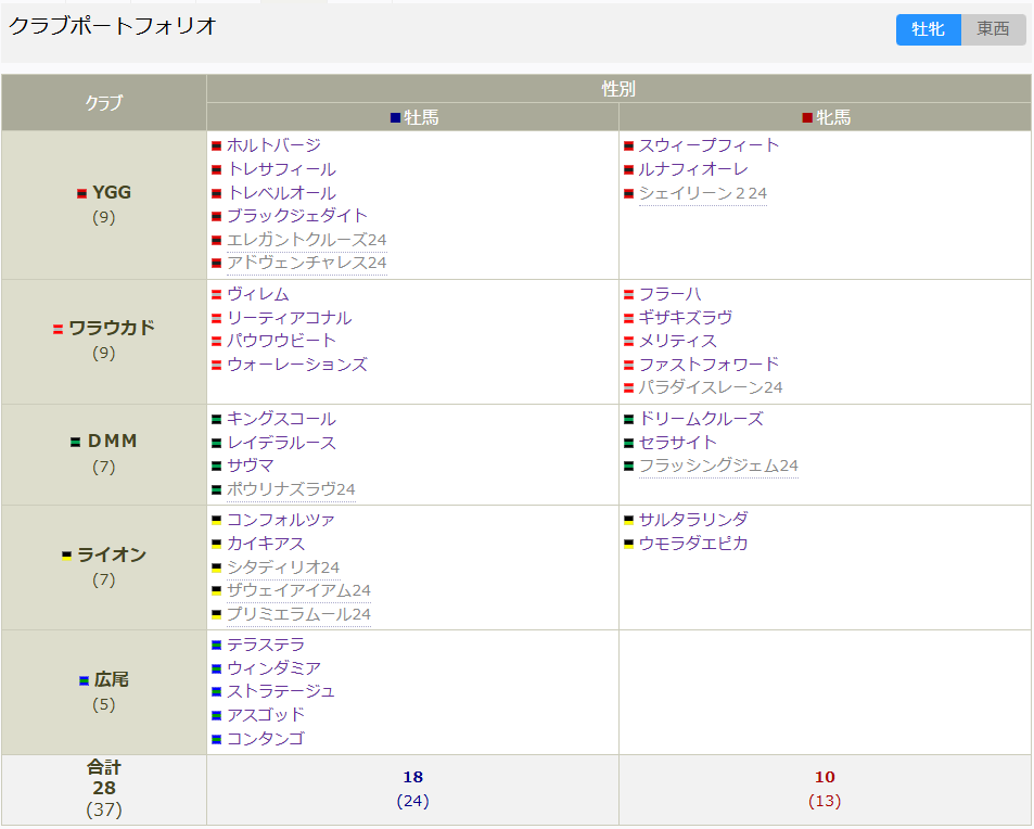 一覧クラブ別260101