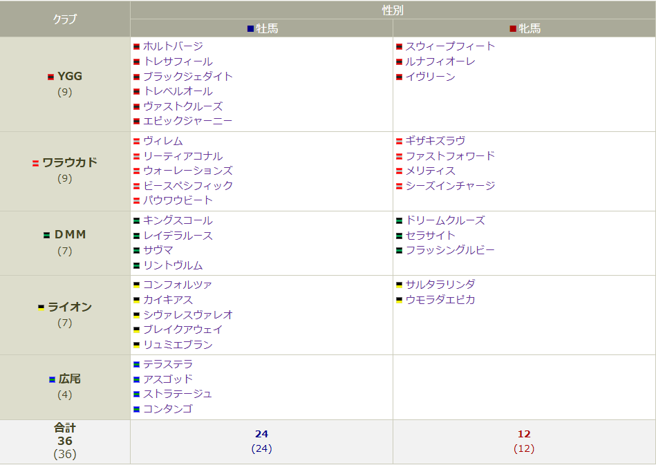 一覧クラブ別260330