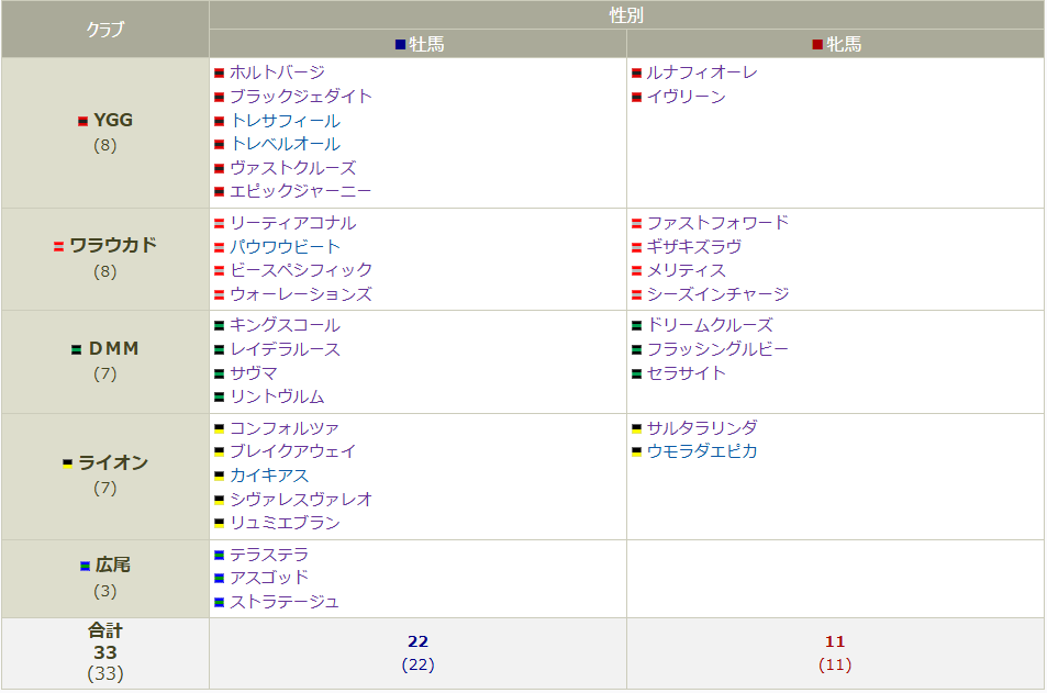 一覧クラブ別260519