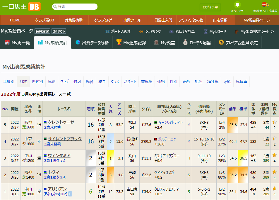 月別成績2203