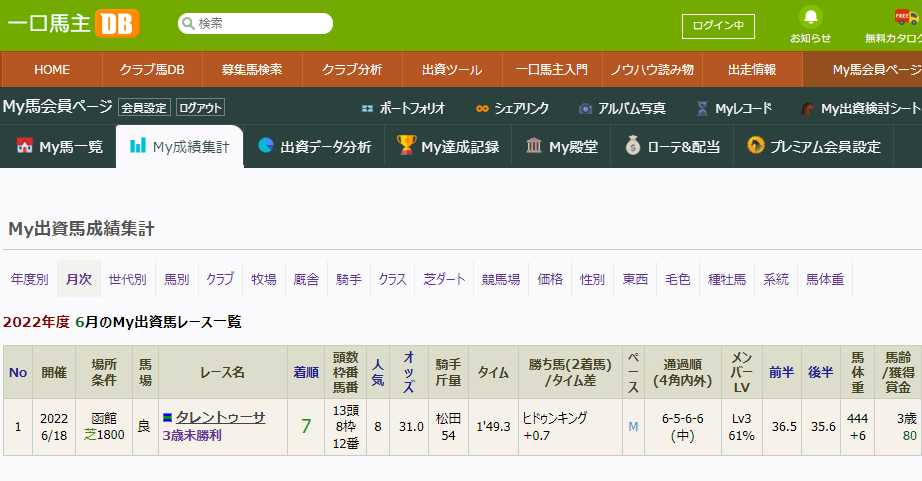 月別成績2206