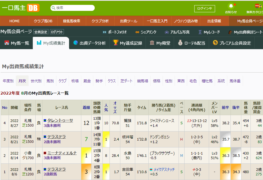 出資馬成績2208