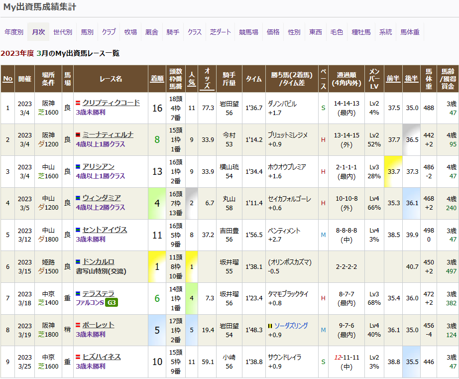 月別成績2303