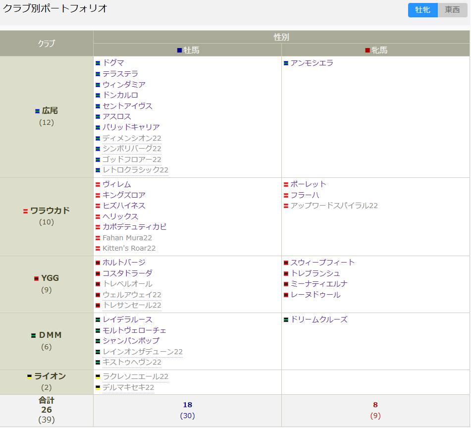 一覧クラブ別240113
