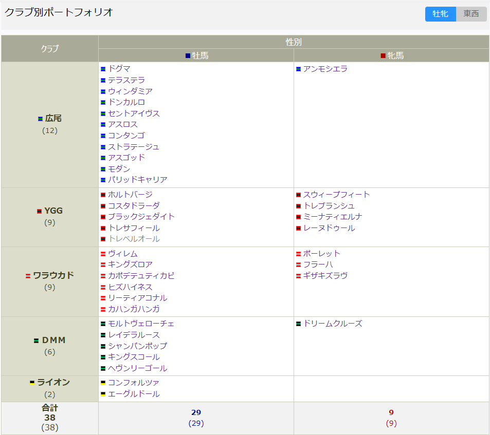 一覧クラブ別240511