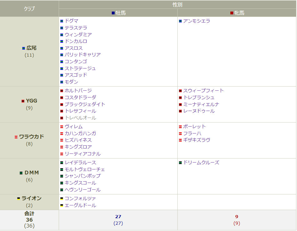 一覧クラブ別240709