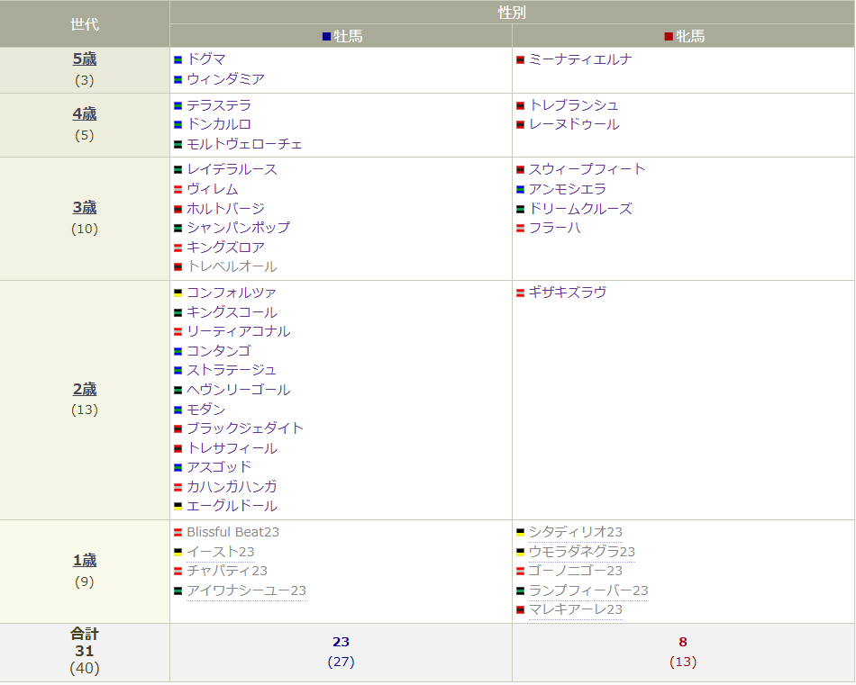 一覧世代別241029